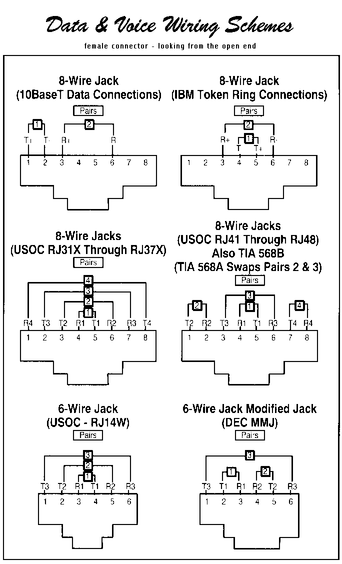 10BaseT - 100BaseT and other RJ-45 a Tutorial rj45 568b wiring diagram 