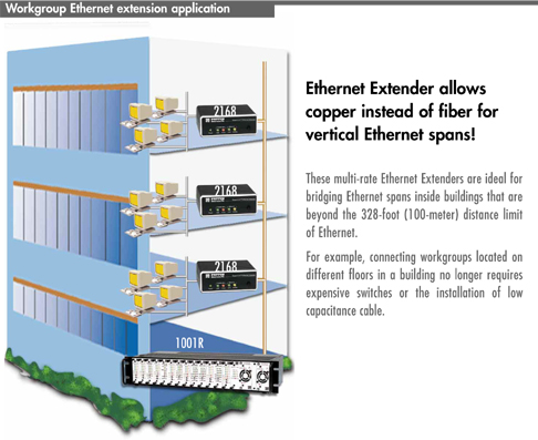 Ethernet Distance Limit Chart