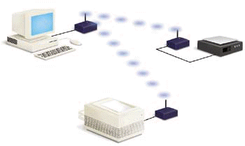 Multipoint Topology