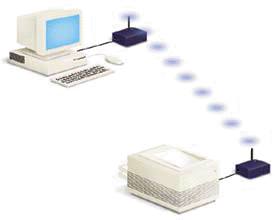 Point-to-point Topology