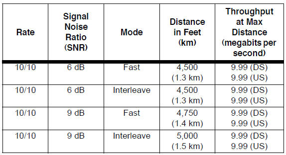 Ethernet Cable Chart