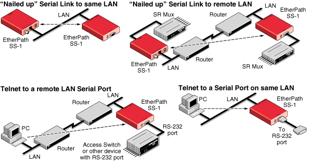 multiple rdp redirection devices