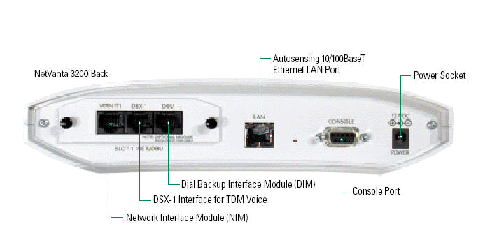 T1 Access Router, T1/FT1 with DSX-1, and Serial