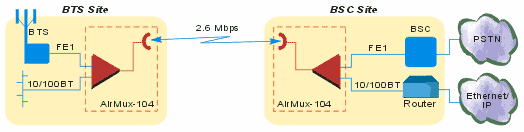 Airmux software download