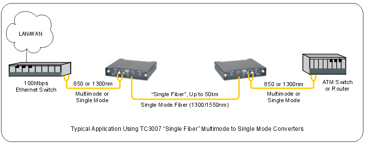 Fddi, PDF, Ethernet