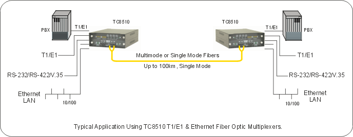 Zelax e1 ethernet настройка