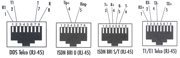 T1 Crossover Cable Diagram Fk1034 T1 Crossover Cable Pinout Diagram