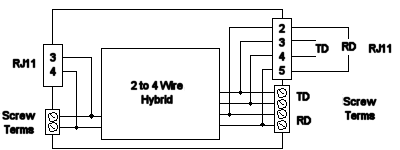 Remote Control Power Strip Model CP-815 Serial and Dial-up modem control of eight power outlets.  For reboot, energy  management and security.  Easy menu control,  or escape sequence command line control for automated systems.