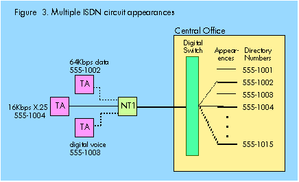 isdnintrofig3.gif (4509 bytes)