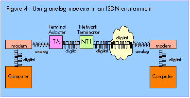 isdnintrofig4.gif (3875 bytes)